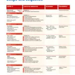 کتاب Four Corners 2 12 قیمت کتاب فور کرنرز 2 ویرایش اول