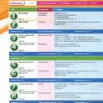 کتاب Got it Starter 2nd 9 کتاب Got it Starter 2nd - کتاب Got It Starter - کتاب لند