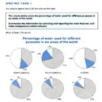 کتاب Cambridge IELTS 11 Academic 6 کتاب Cambridge IELTS 11 Academic - کتاب Cambridge IELTS 11 Academic - کتاب لند