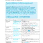 کتاب Intermediate Idioms and Phrasal Verbs 7 کتاب Intermediate Idioms and Phrasal Verbs - کتاب Intermediate Idioms and Phrasal Verbs - کتاب لند