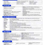 کتاب Destination Grammar And Vocabulary B2 - کتاب Destination Grammar And Vocabulary B2 - کتاب لند