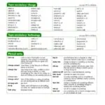 کتاب Destination Grammar and Vocabulary C1 and C2 6 قیمت کتاب destination