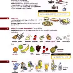کتاب Elementary English Vocabulary in Use 3rd 6 کتاب Elementary English Vocabulary in Use 3rd - کتاب Elementary English Vocabulary in Use 3rd - کتاب لند
