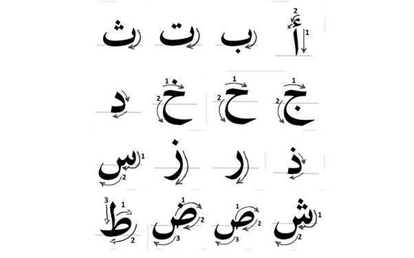راحت ترین زبان دنیا برای یادگیری 4 زبان عربی