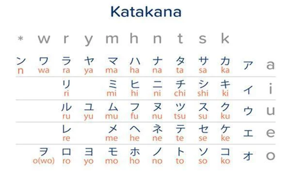 راحت ترین زبان دنیا برای یادگیری 5 زبان ژاپنی