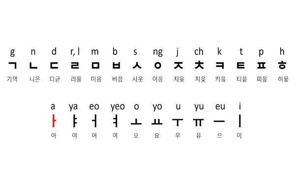 راحت ترین زبان دنیا برای یادگیری 6 زبان کره ای