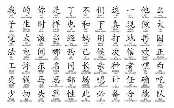 راحت ترین زبان دنیا برای یادگیری 7 زبان ماندارین