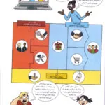 کتاب قهرمان های کسب و کار 5 خرید قهرمان های کسب و کار