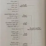 رمان آویدوریان پایان اتحاد 5 قیمت کتاب آویدوریان پایان اتحاد