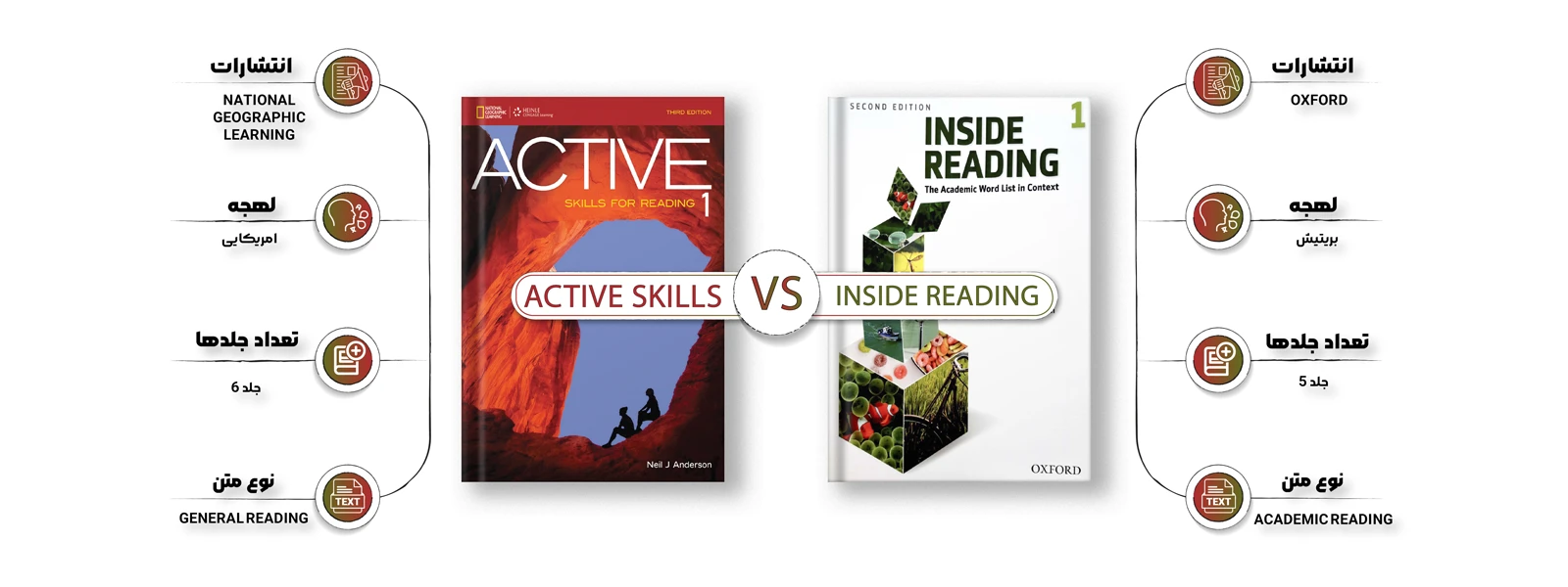 اینفوگرافیک مقایسه کتاب اینساید ریدینگ با کتاب اکتیو اسکیلز فور ریدینگ