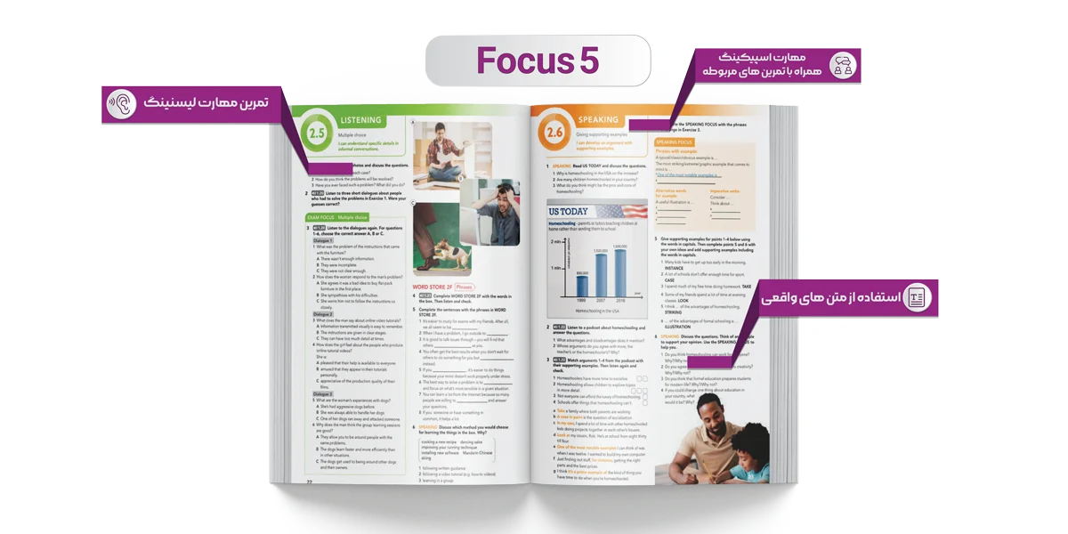 کتاب Focus 5 2nd 8 اینفوگرافیک صفحات کتاب Focus 5 2nd - تصویر اول