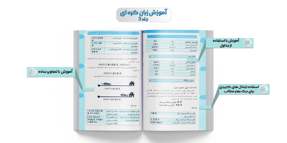 کتاب آموزش زبان کره ای 3 5 اینفوگرافیک صفحات کتاب English for Everyone Business Level 1 - تصویر اول