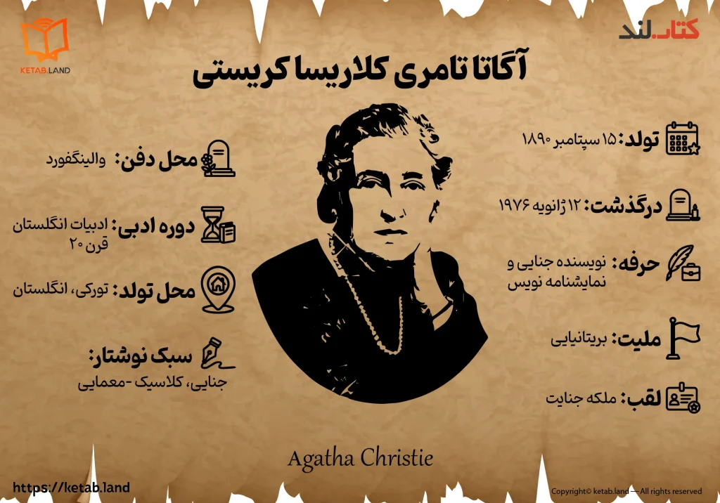 اینفوگرافی درباره زندگینامه آگاتا کریستی - کتاب لند