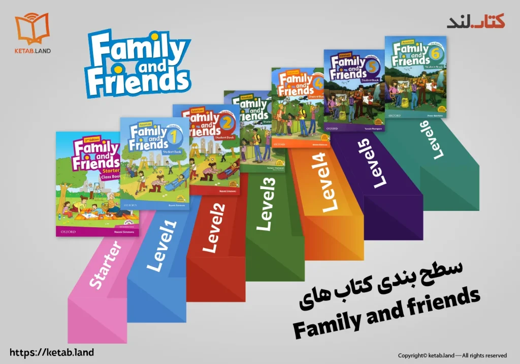 راهنمای انتخاب سطح کتاب Family and Friends 2 اینفوگرافیک راهنمای انتخاب سطح کتاب Family and Friends - کتاب لند