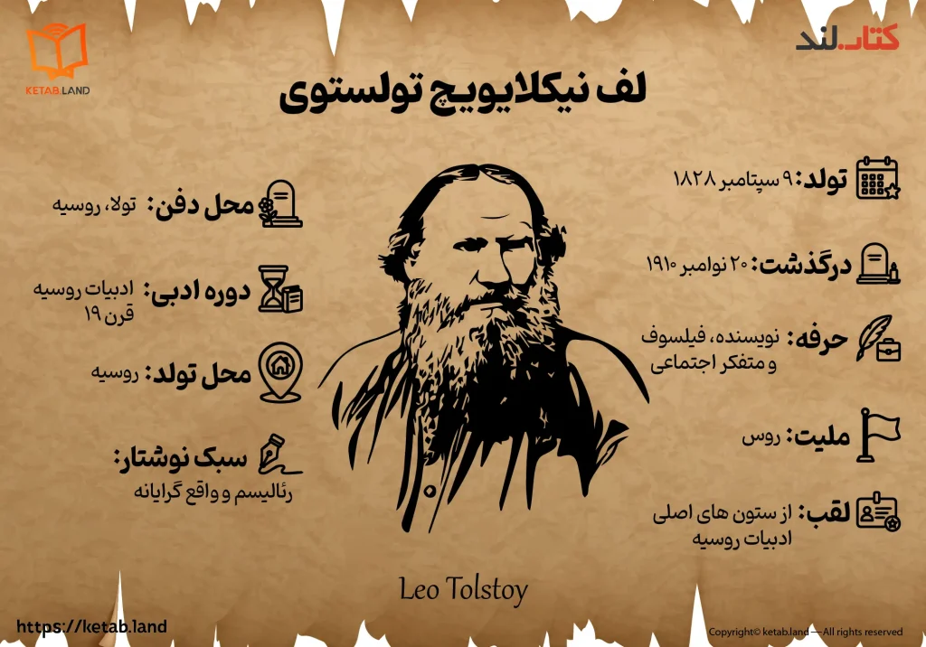 تصویر اینفوگرافی زندگینامه لئو تولستوی - کتاب لند