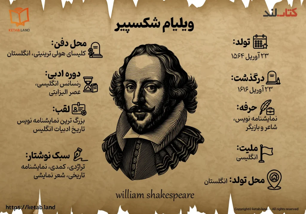 اینفوگرافی زندگینامه ویلیام شکسپیر