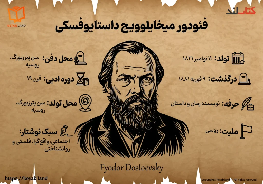 اینفوگرافی زندگینامه فئودور داستایوفسکی - کتاب لند