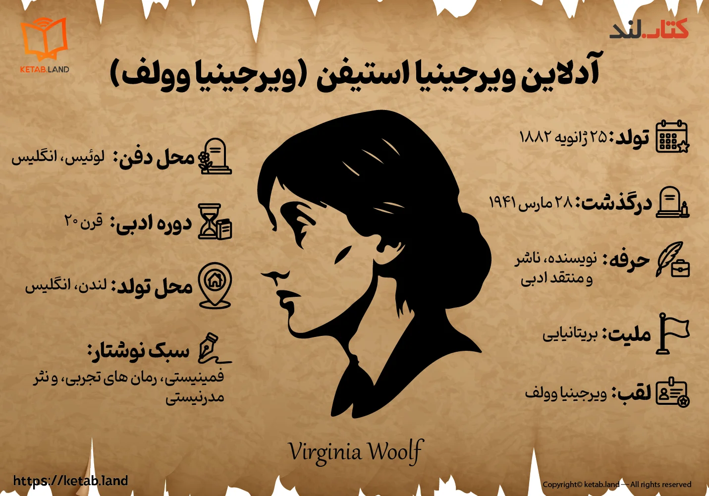 تصویر اینفوگرافی زندگینامه ویرجینیا وولف - کتاب لند
