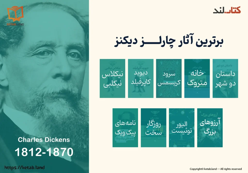 اینفوگرافی آثار چارلز دیکنز - کتاب لند