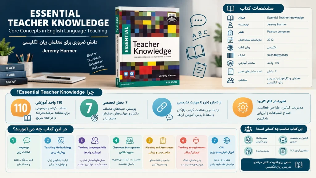 کتاب Essential Teacher Knowledge 1 اینفوگرافی کتاب Essential Teacher Knowledge - کتاب لند
